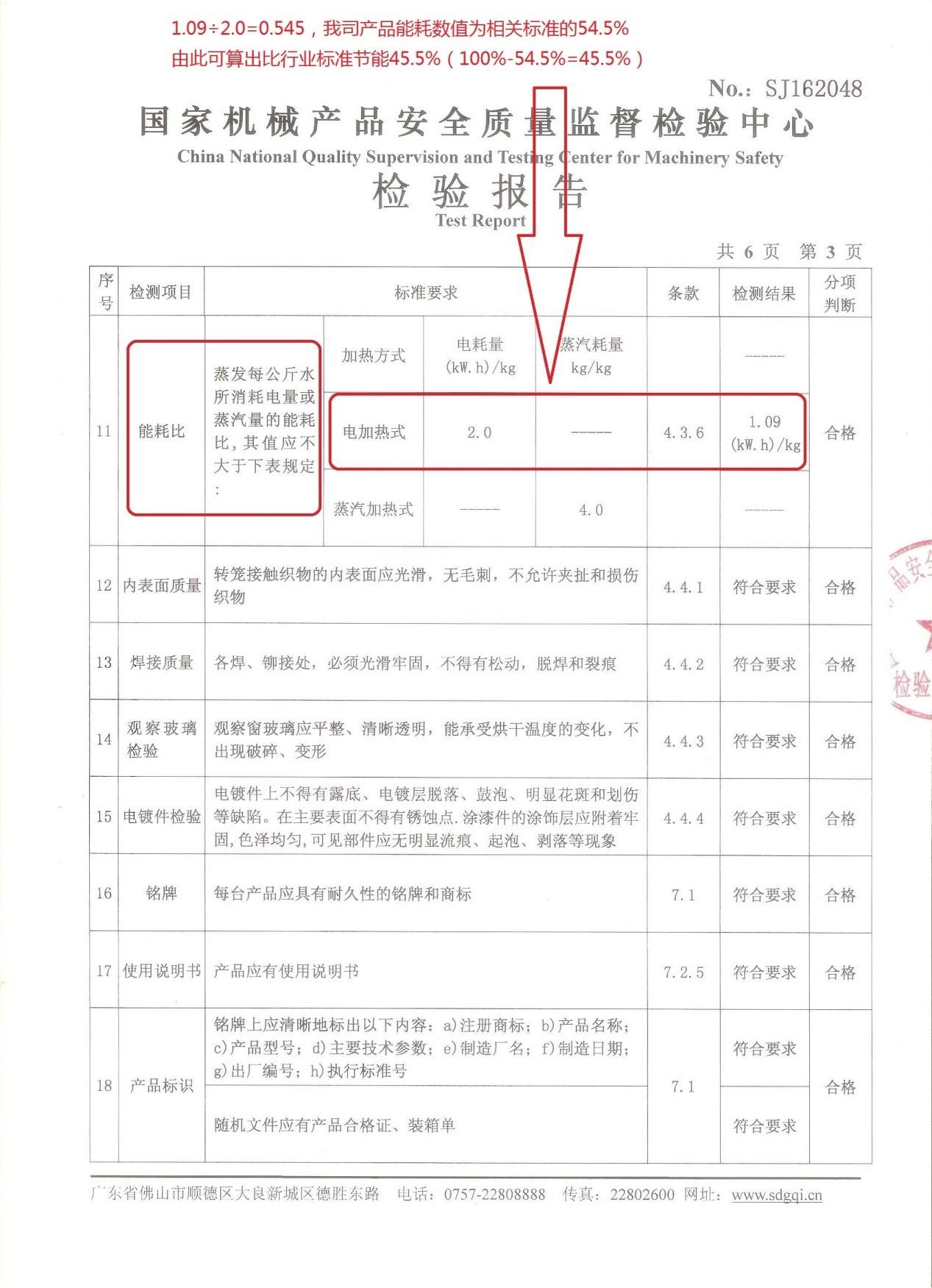 安全監(jiān)督檢驗(yàn)報(bào)告