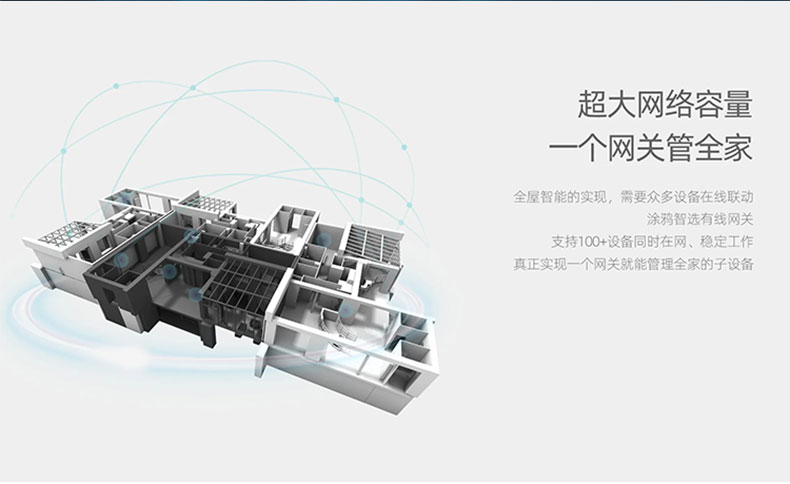 智能家居|無線網(wǎng)關|zigbee智能網(wǎng)關|無線中控 智能家居|無線網(wǎng)關|zigbee智能網(wǎng)關|無線中控