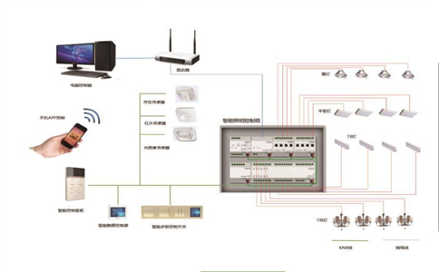 智能燈火系統(tǒng)能完成哪些操作形式? 智能燈火系統(tǒng)能完成哪些操作形式?