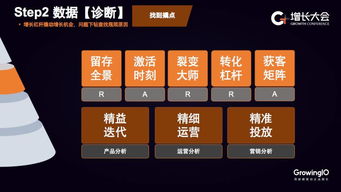 GrowingIO新咨詢服務 5年400次交付，助力企業落地增長